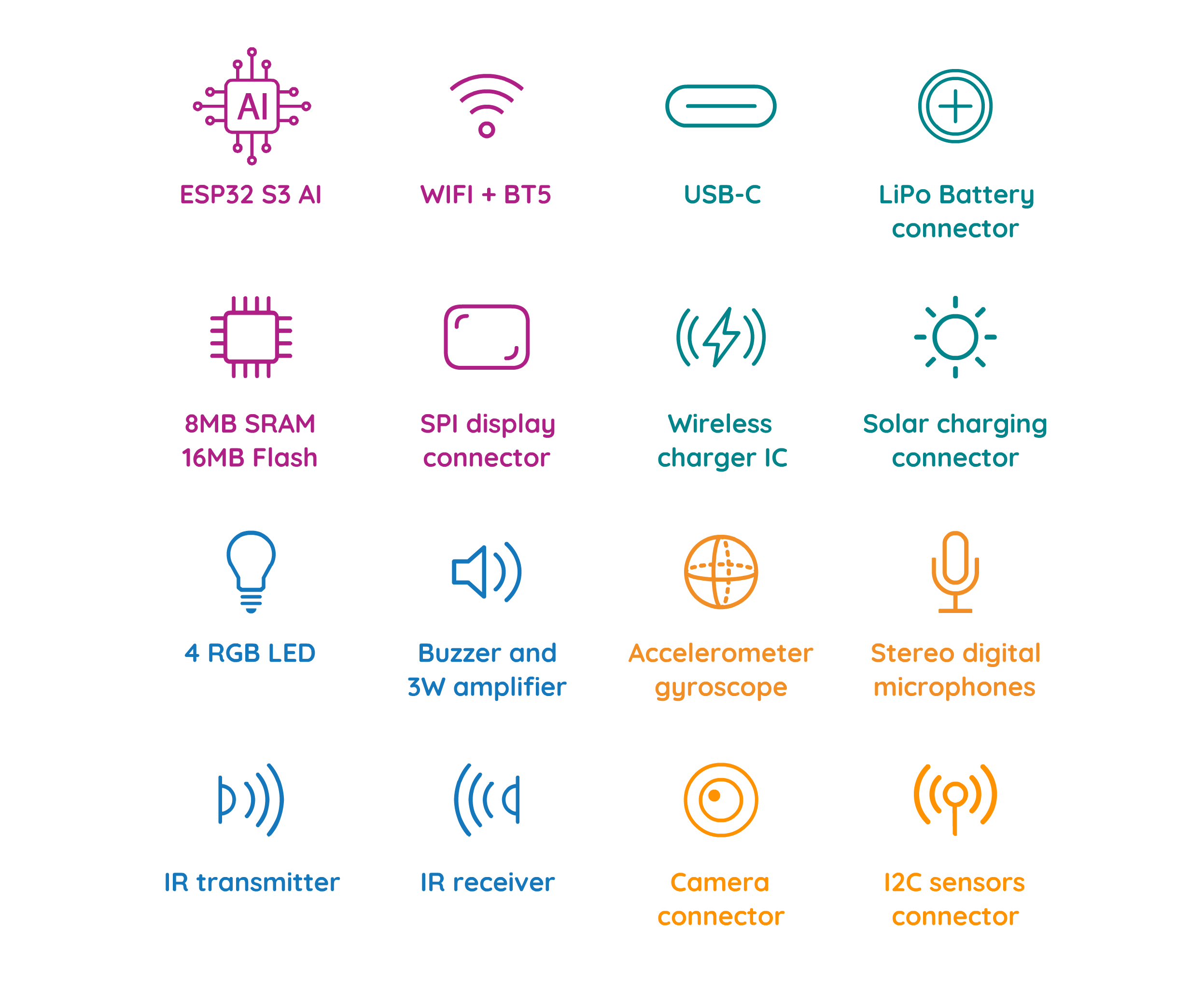 ¿Qué es el Internet de las Cosas (IOT)?